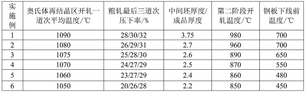 Non-broadening low-temperature-toughness ship plate marine steel and manufacturing method thereof