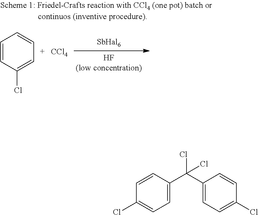 Process for Friedel-Crafts Reaction, and Catalyst Therefore