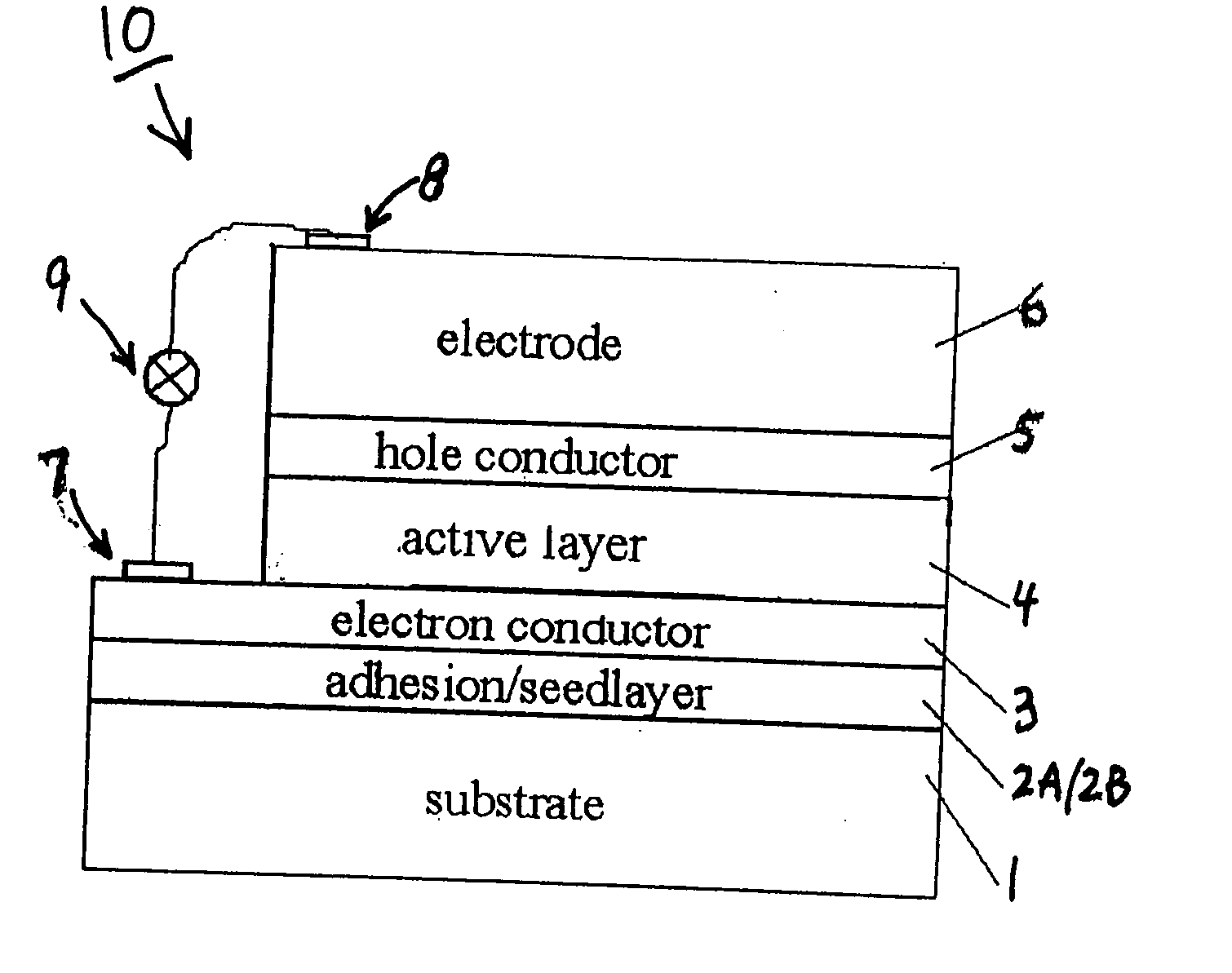 Quantum dot sensitized wide bandgap semiconductor photovoltaic devices & methods of fabricating same