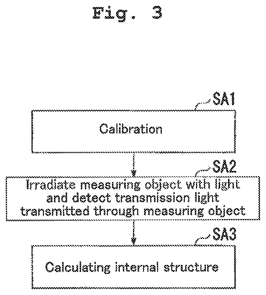 X-ray device, X-ray irradiation method, and manufacturing method for structure