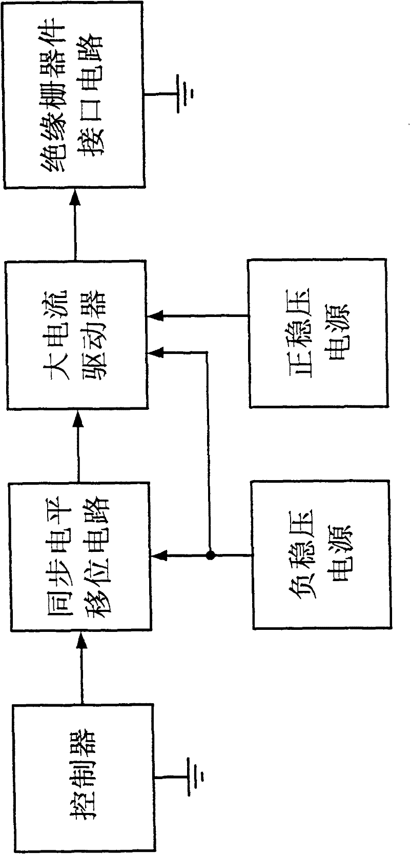 Grid drive circuit of insulated grid device