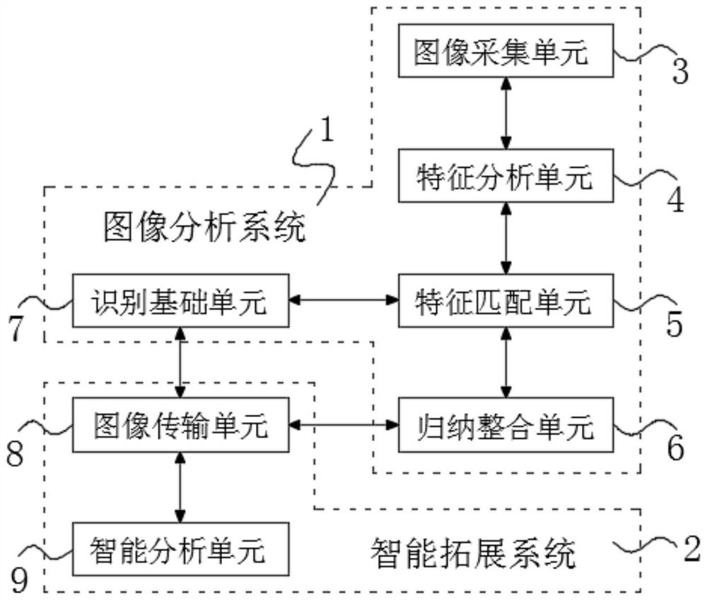 A kind of intelligent image processing method and system