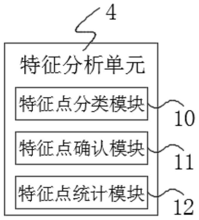 A kind of intelligent image processing method and system