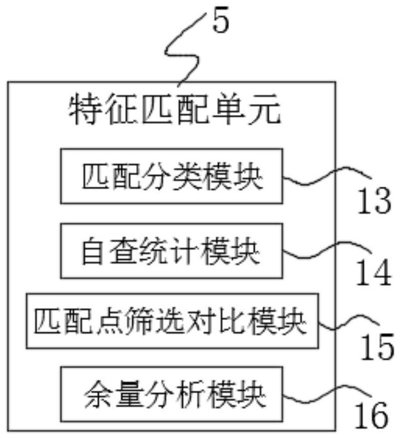 A kind of intelligent image processing method and system