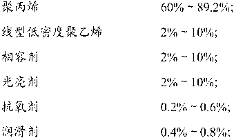 High-gloss flame-retarded polypropylene composite and preparation method thereof