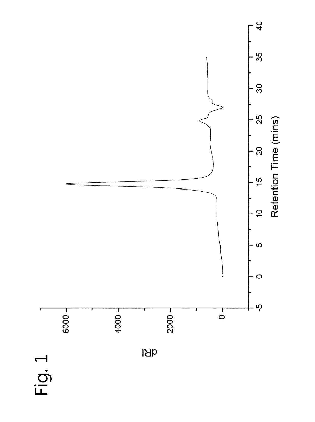 Method for the preparation of uniform, high molar mass cyclic imino ether polymers