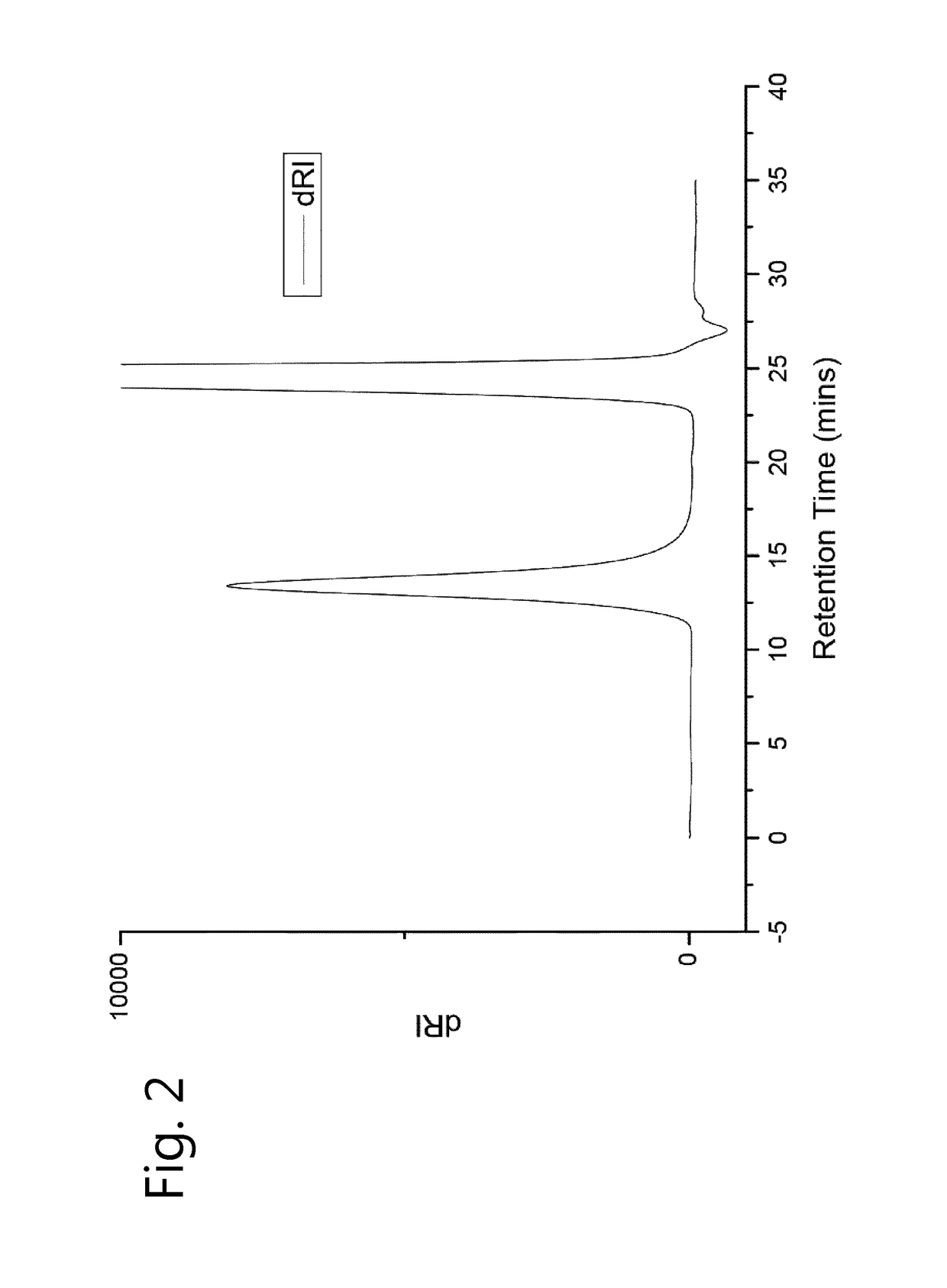 Method for the preparation of uniform, high molar mass cyclic imino ether polymers