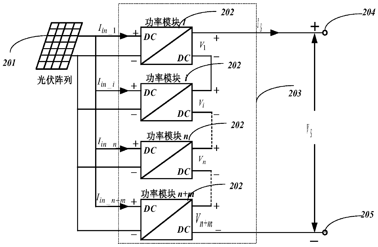 Method for increasing and controlling power generation capacity of cascaded boosting grid-connected system of photovoltaic direct-current converters