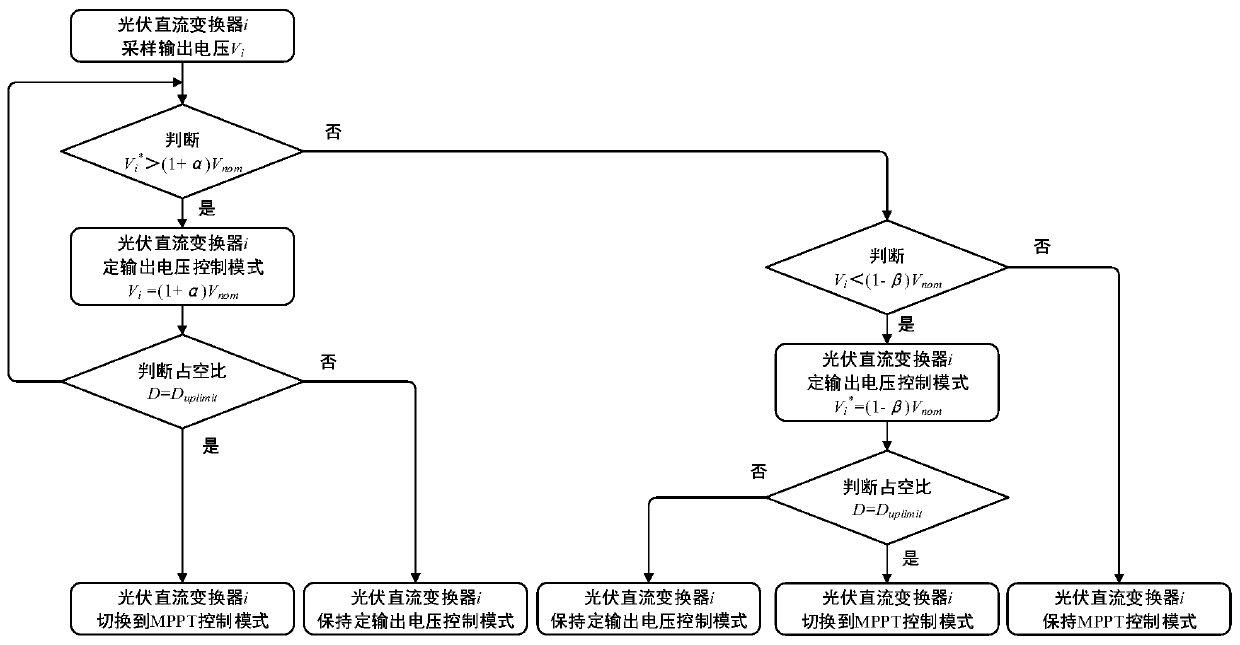 Method for increasing and controlling power generation capacity of cascaded boosting grid-connected system of photovoltaic direct-current converters