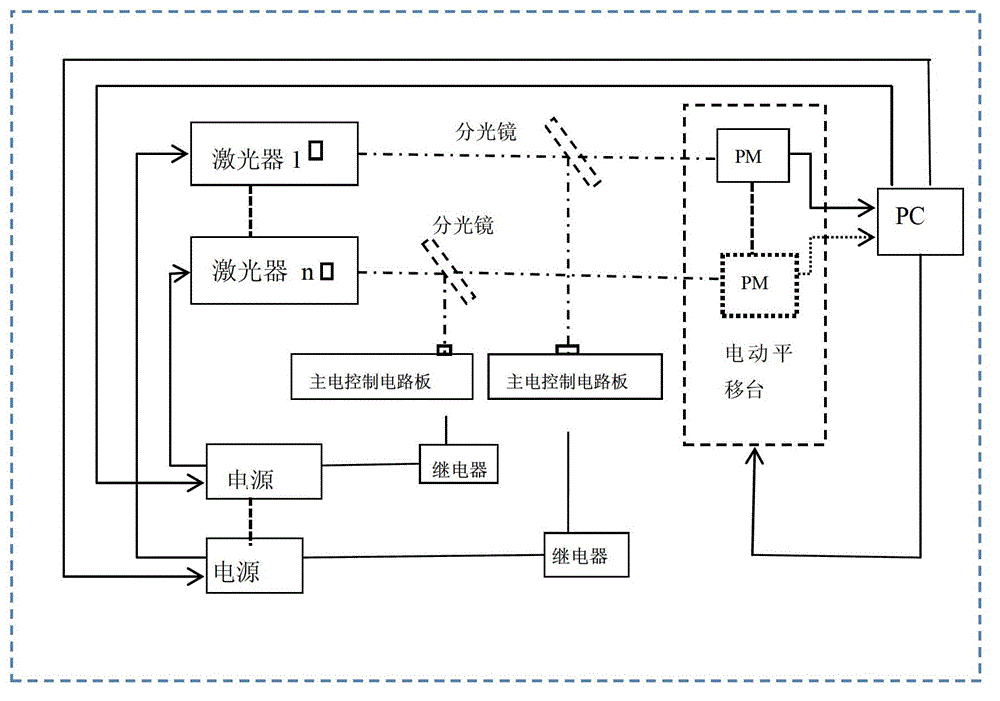 Multi-station full automatic laser power measuring method and system