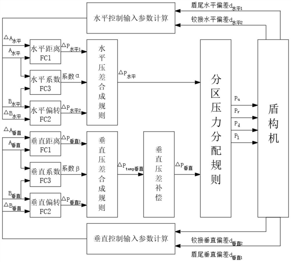 Control system for automatically adjusting posture of shield tunneling machine