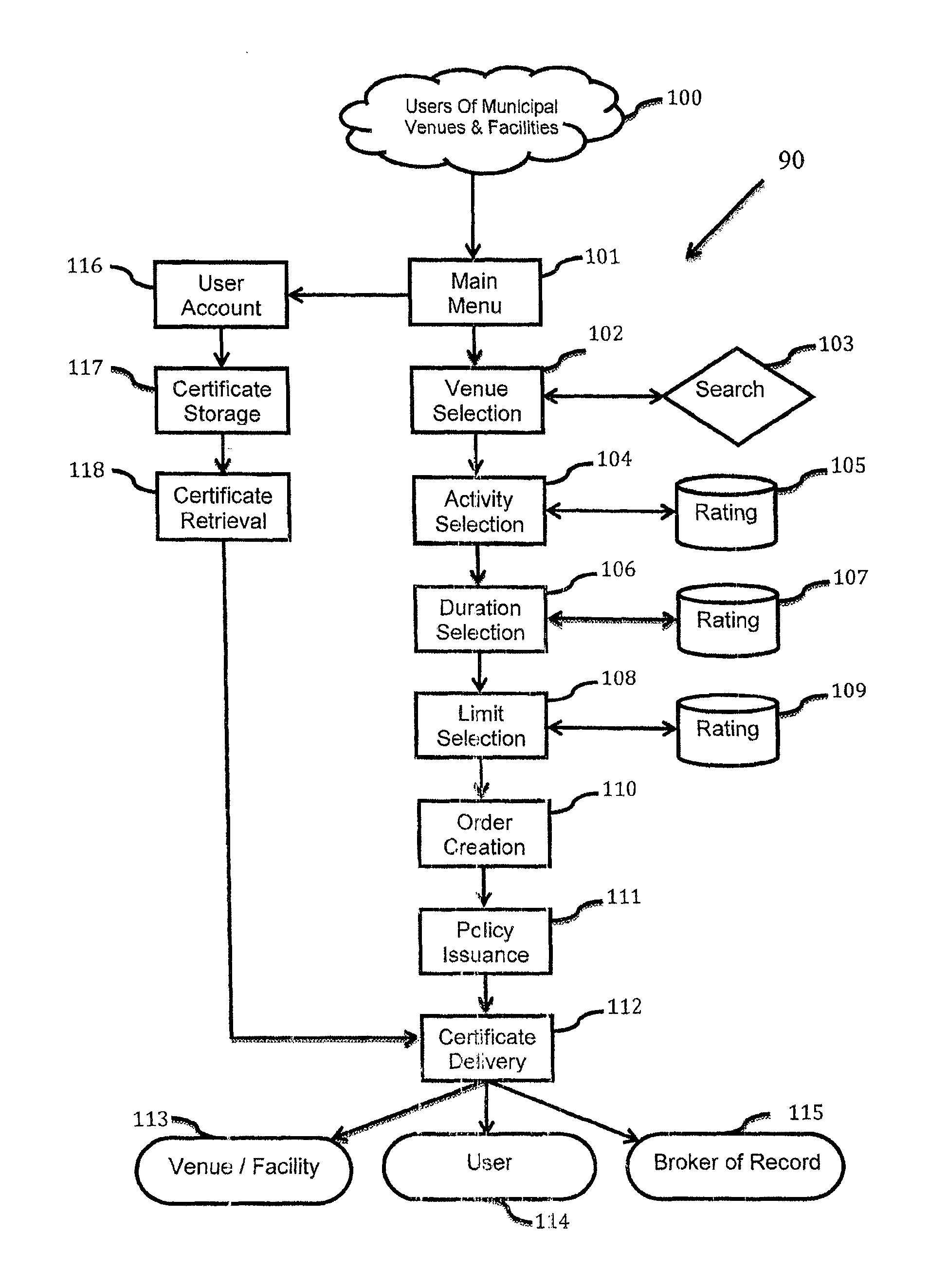 Method and system for the creation and delivery to a user of an automated, real time, online insurance policy and certificate insurance for rental of a venue and/or equipment