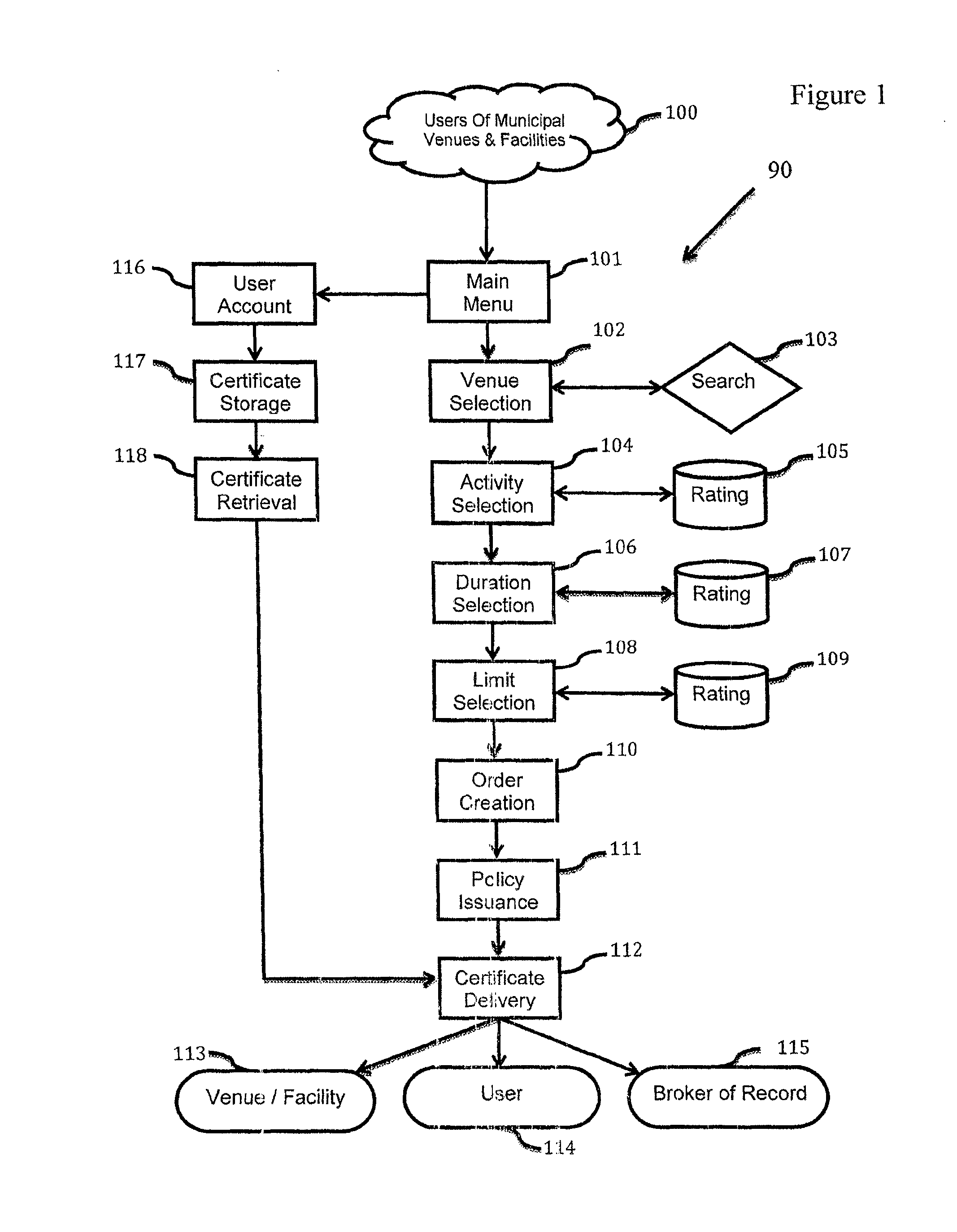 Method and system for the creation and delivery to a user of an automated, real time, online insurance policy and certificate insurance for rental of a venue and/or equipment