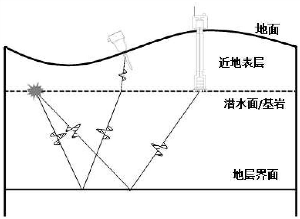 Geophone for soft sandy soil