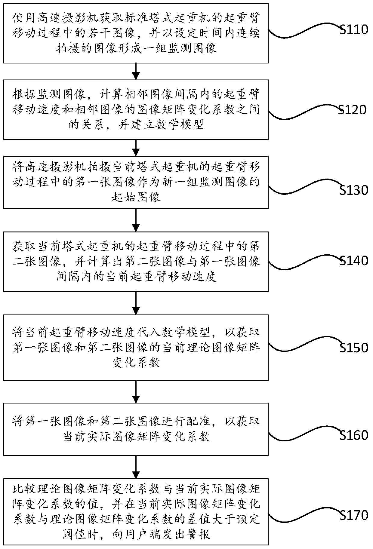 Method for monitoring tower crane by utilizing high-speed photogrammetric technology