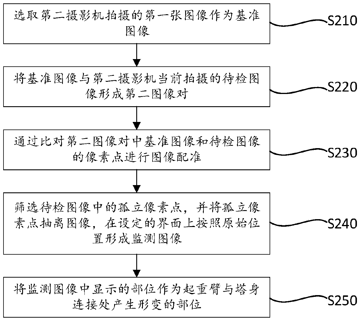 Method for monitoring tower crane by utilizing high-speed photogrammetric technology