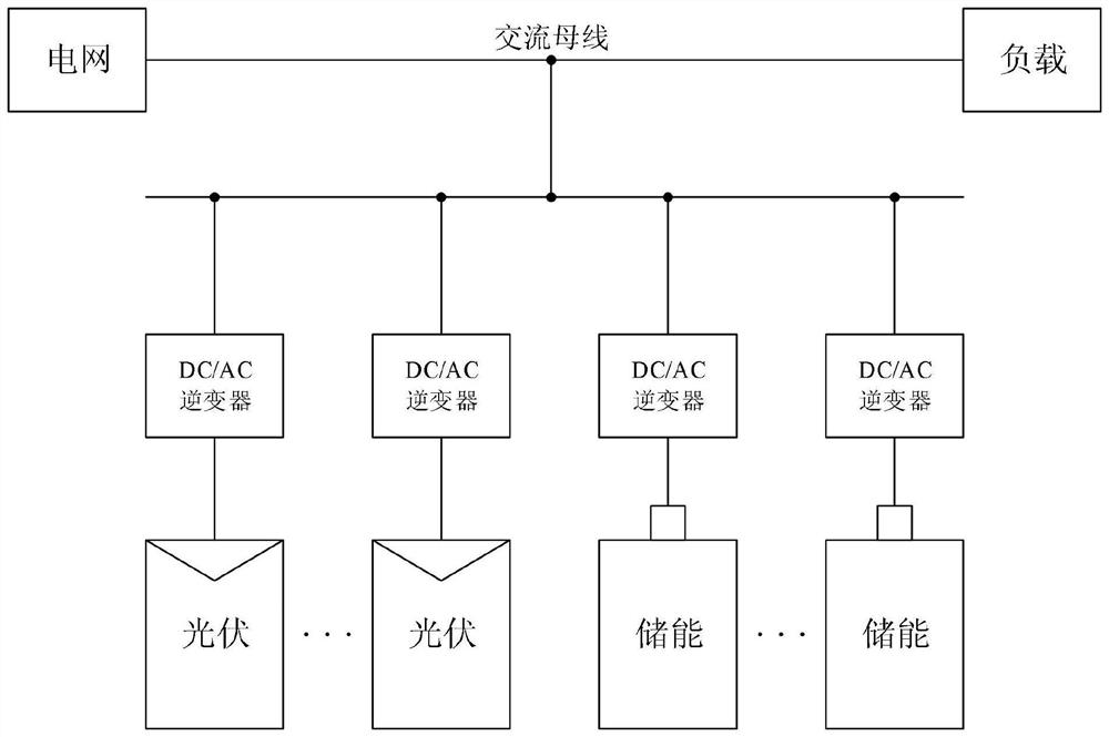 A method for configuring energy storage capacity in a photovoltaic/energy storage integrated system