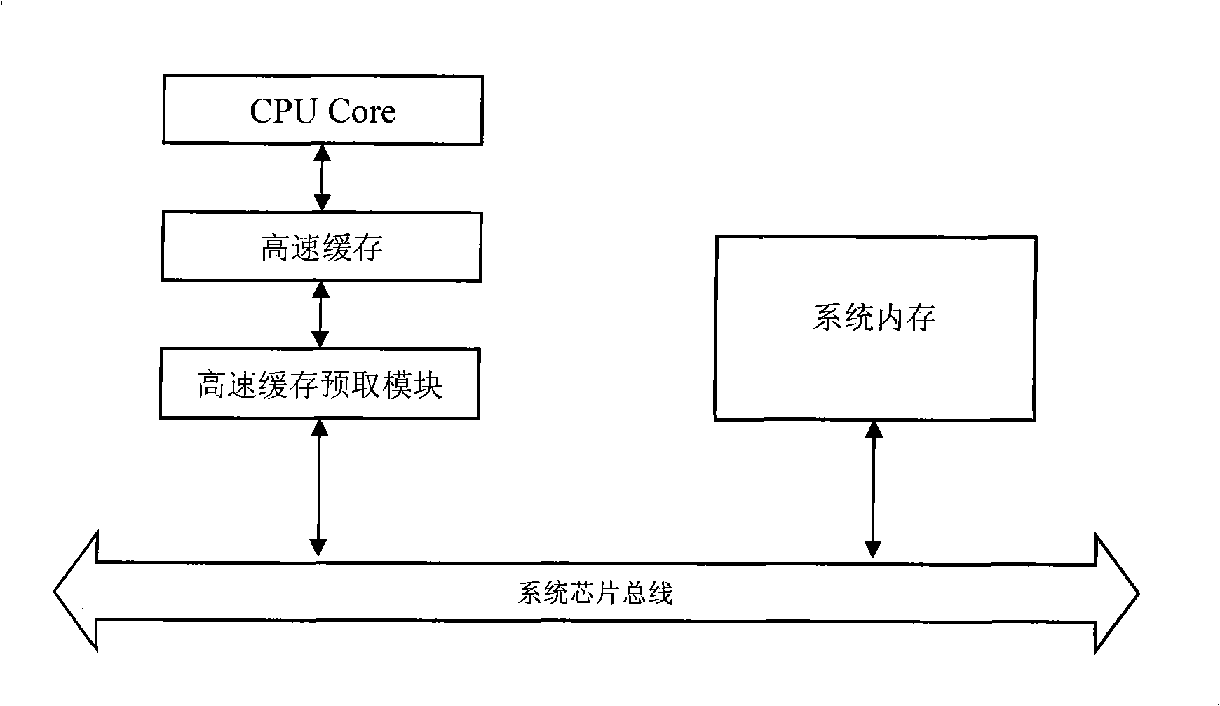 High speed cache data pre-fetching method based on increment type closed sequence dredging