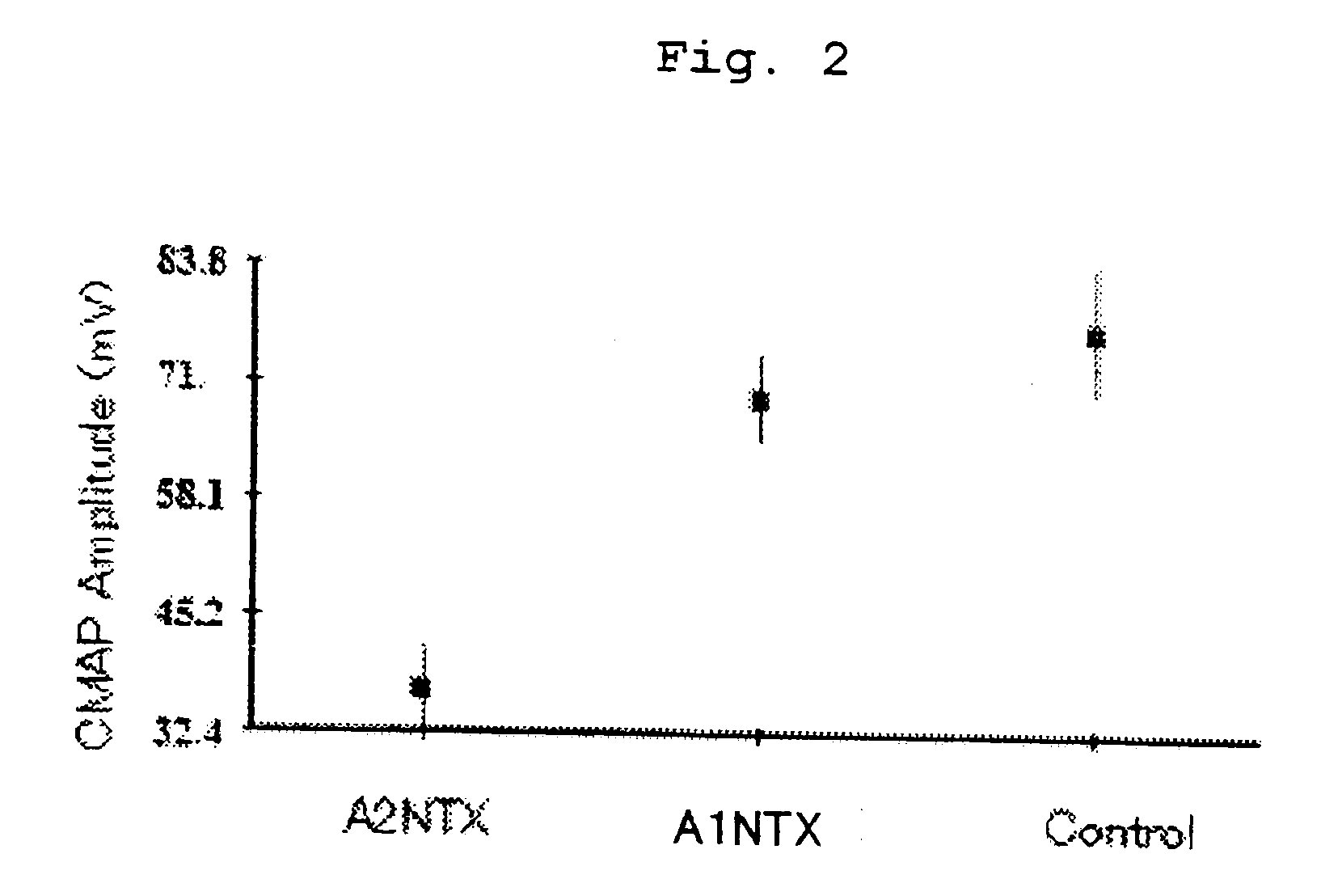 Type a2 botulinum toxin preparation