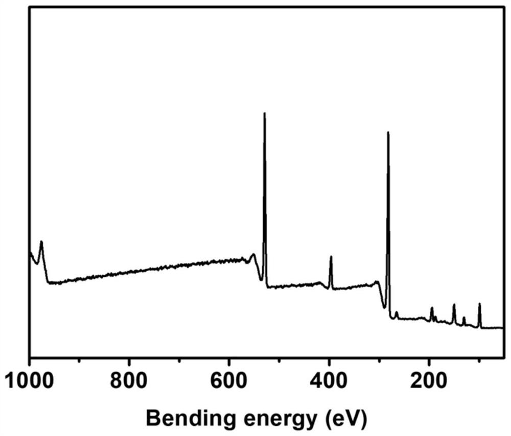 Hyperbranched ionic liquid/CNFs hybrid particle, microcellular foaming flame-retardant TPV and preparation method thereof