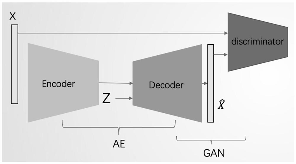 A Generative Remote Sensing Image Compression Method Based on Deep Learning