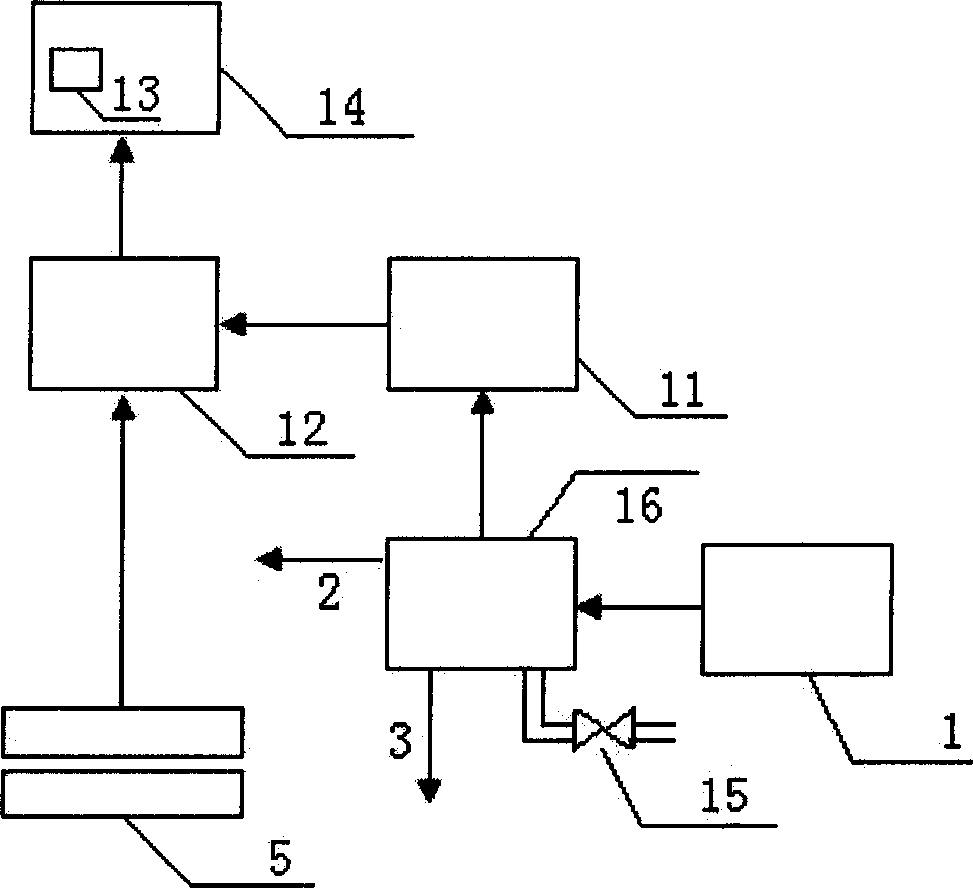 Silicon microchannel array erythrocyte rheological analyzing method and apparatus