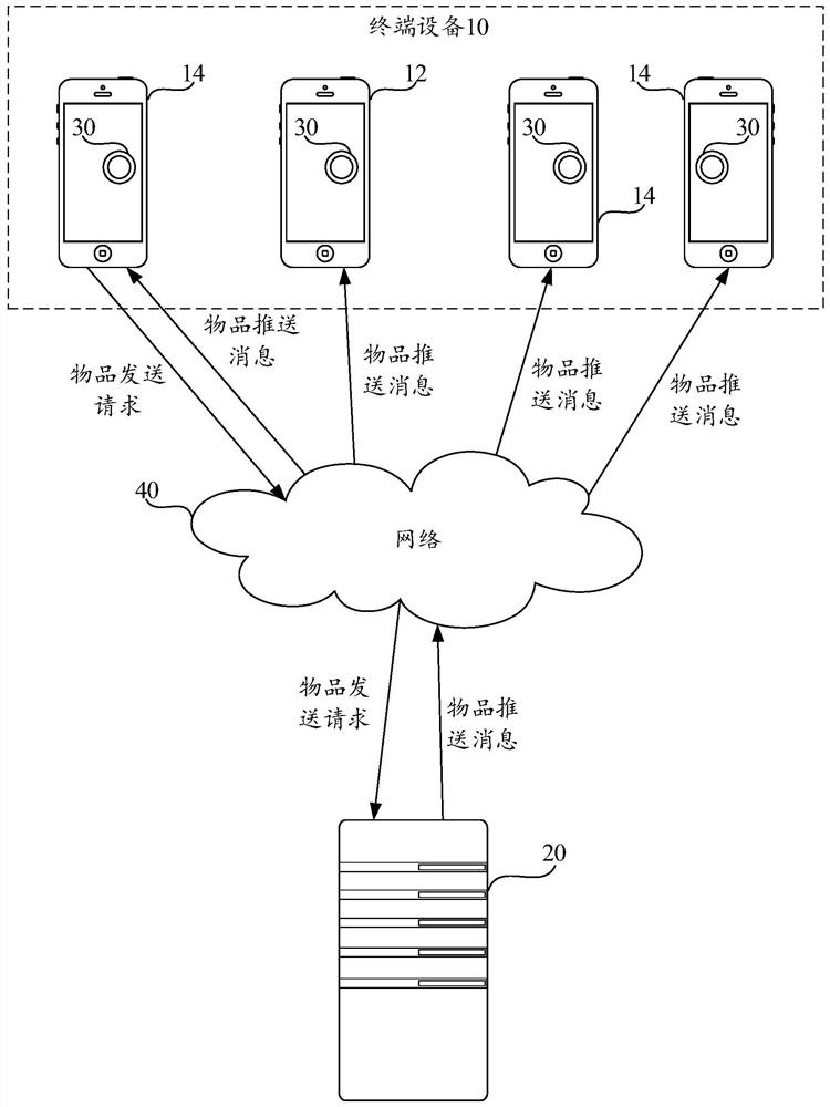 Virtual article sending and displaying method and device, equipment and storage medium