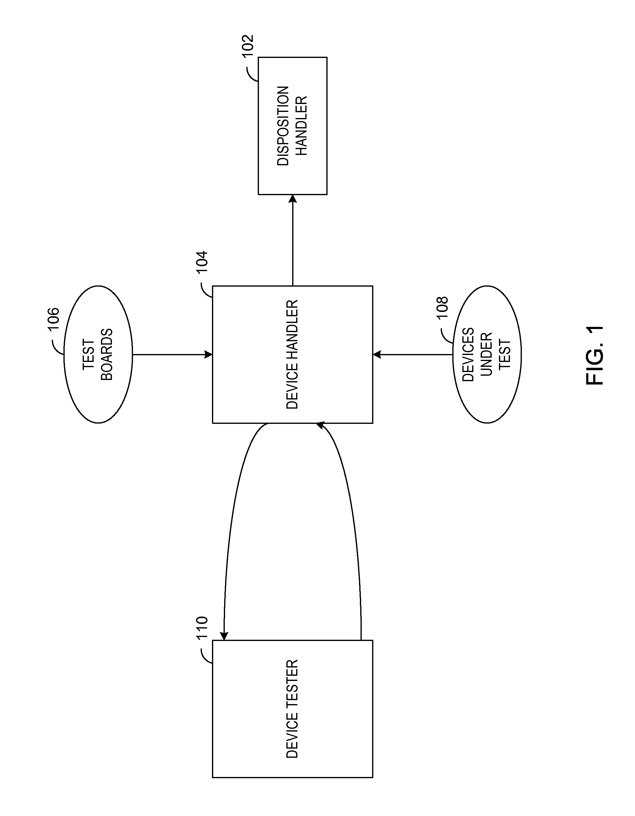 Method of utilizing an interposer in an automated test system and an automated test system having an interposer