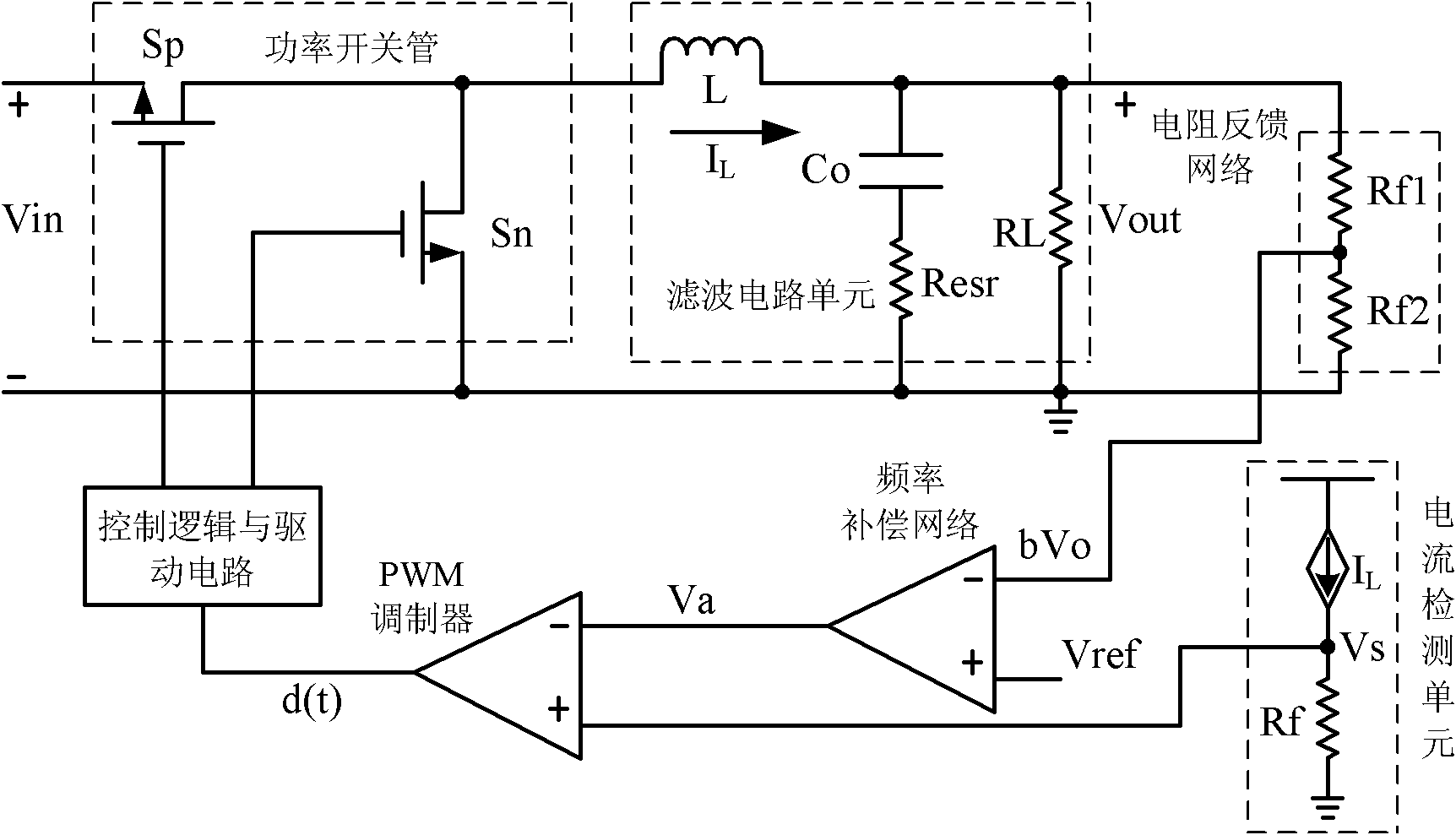 Current model frequency compensating device of DC-DC (direct current-direct current) converter
