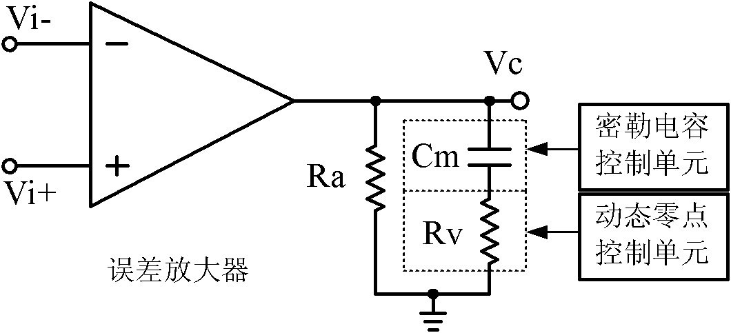 Current model frequency compensating device of DC-DC (direct current-direct current) converter