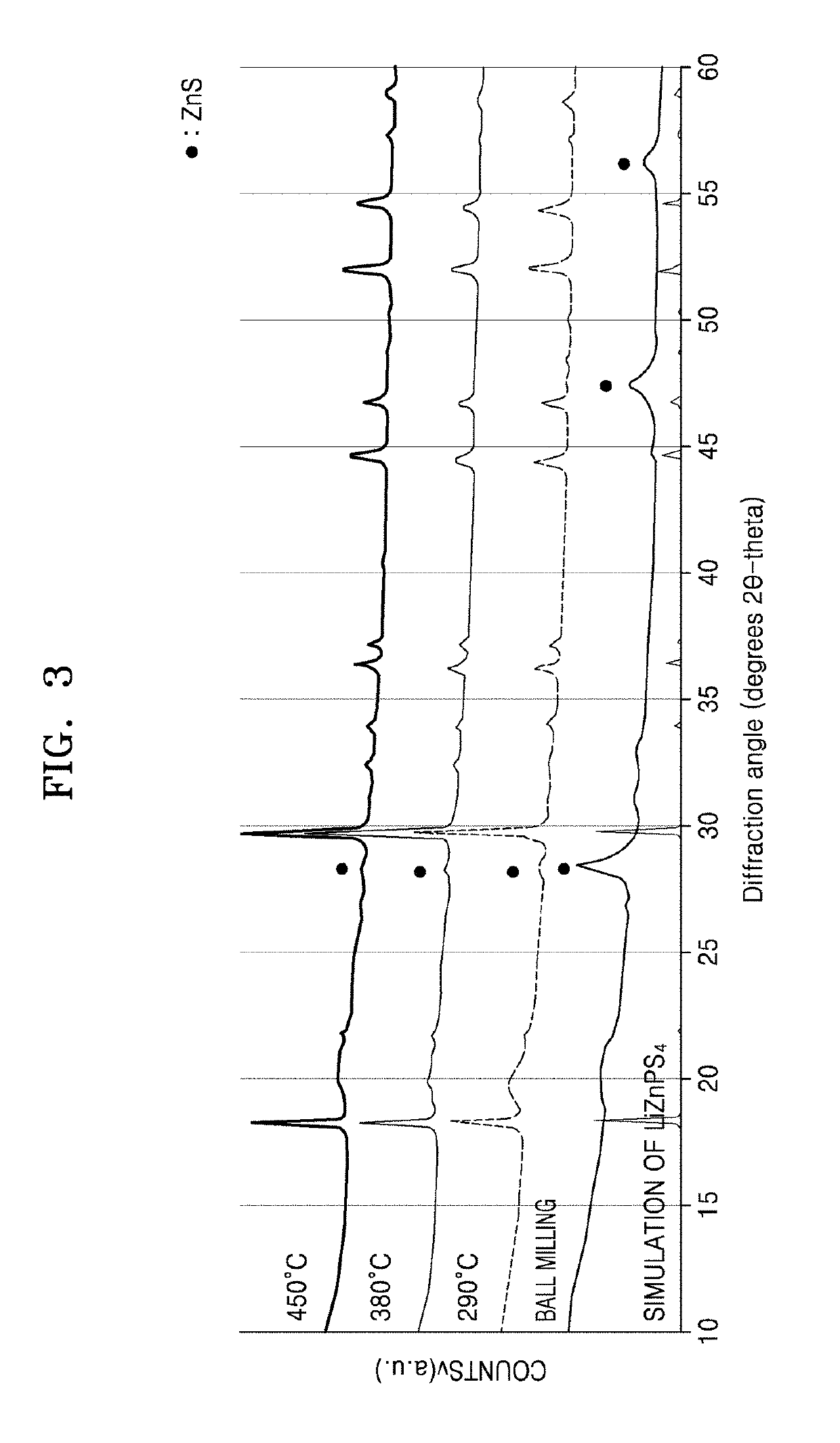 Solid electrolyte and lithium battery including the same