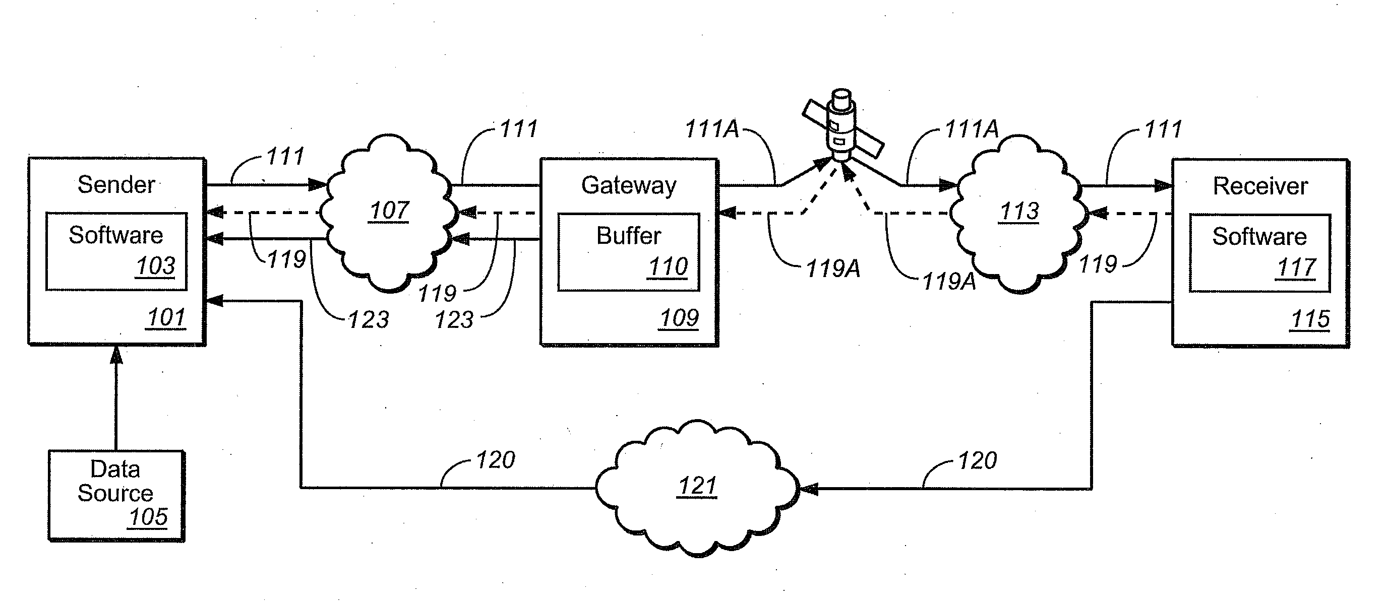 Fault-tolerant data transmission system for networks with non-full-duplex or asymmetric transport