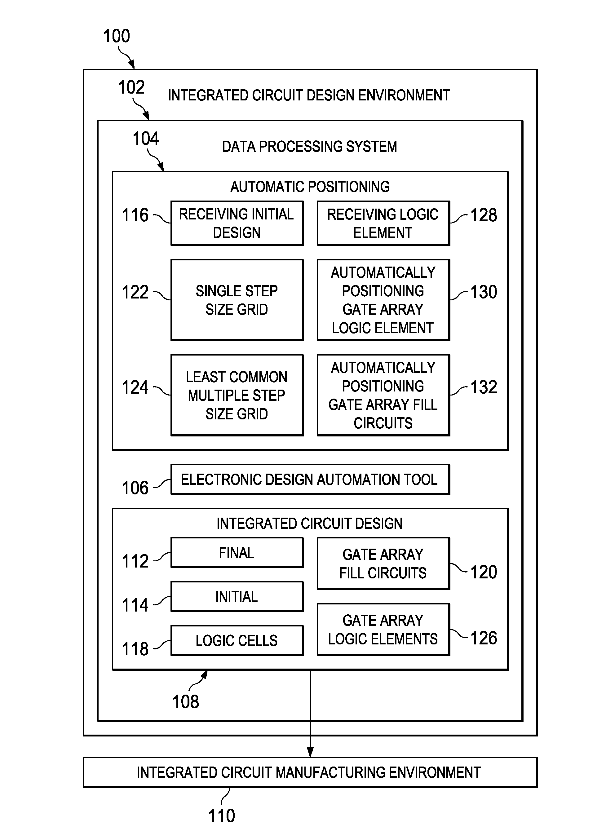 Automatic Positioning of Gate Array Circuits in an Integrated Circuit Design