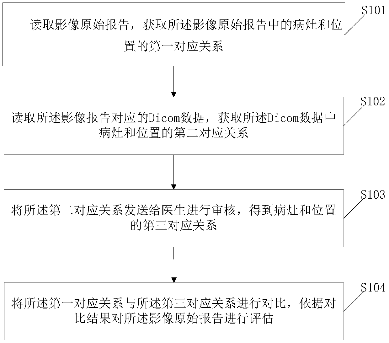 Image report evaluation method and device, and electronic equipment