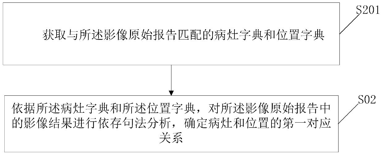 Image report evaluation method and device, and electronic equipment