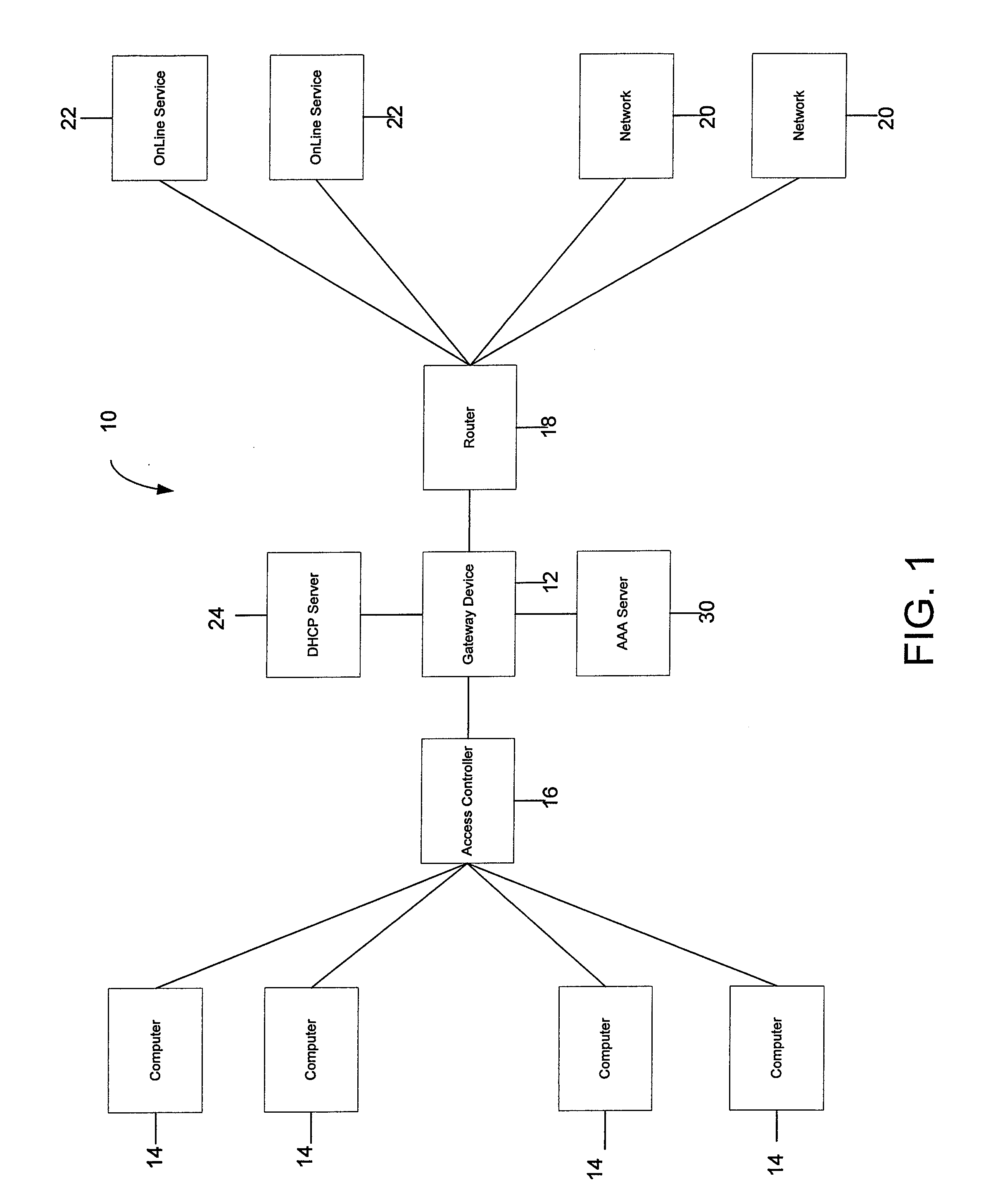 Systems and methods for providing dynamic network authorization, authentication and accounting