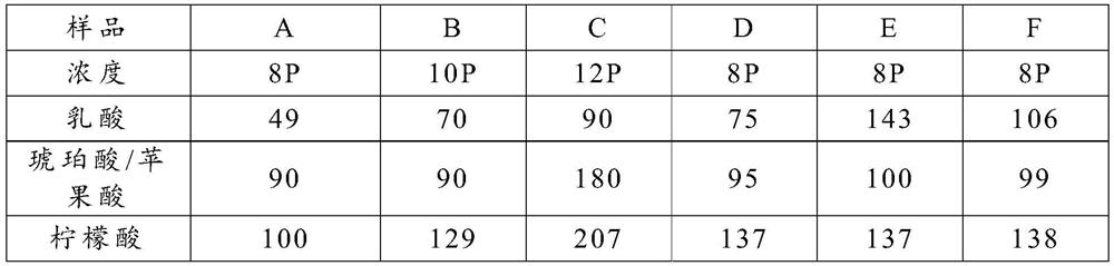 Astringent taste evaluation method based on beer components