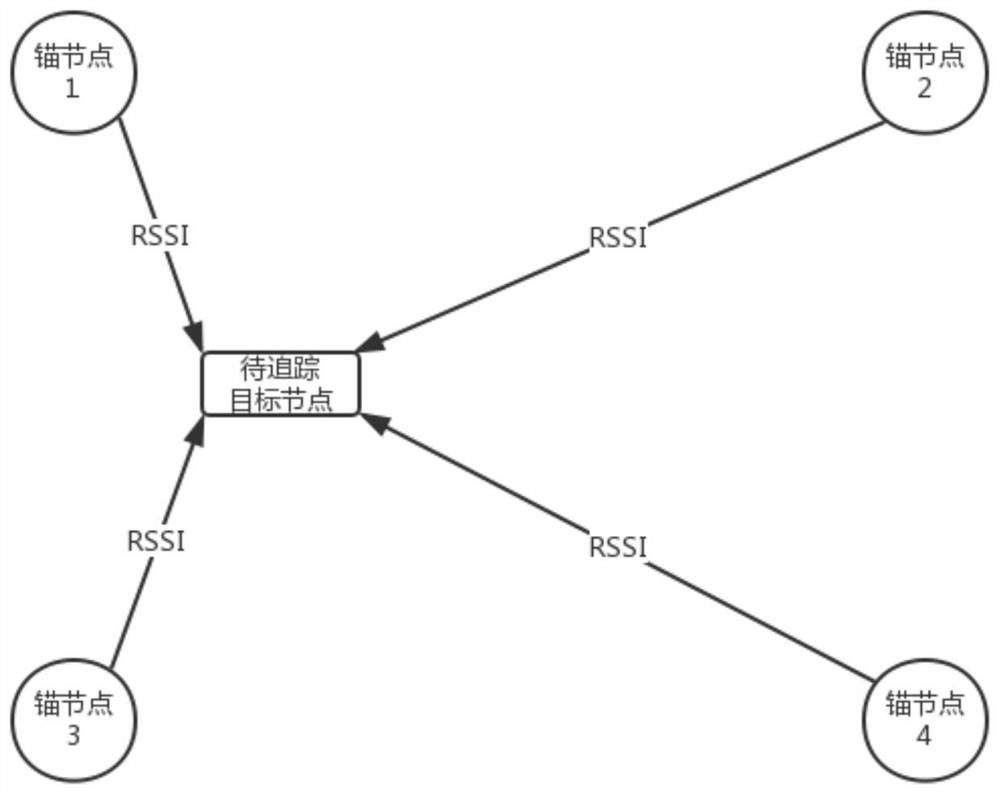 Multi-camera tracking shooting system and method based on zigbee wireless sensor network