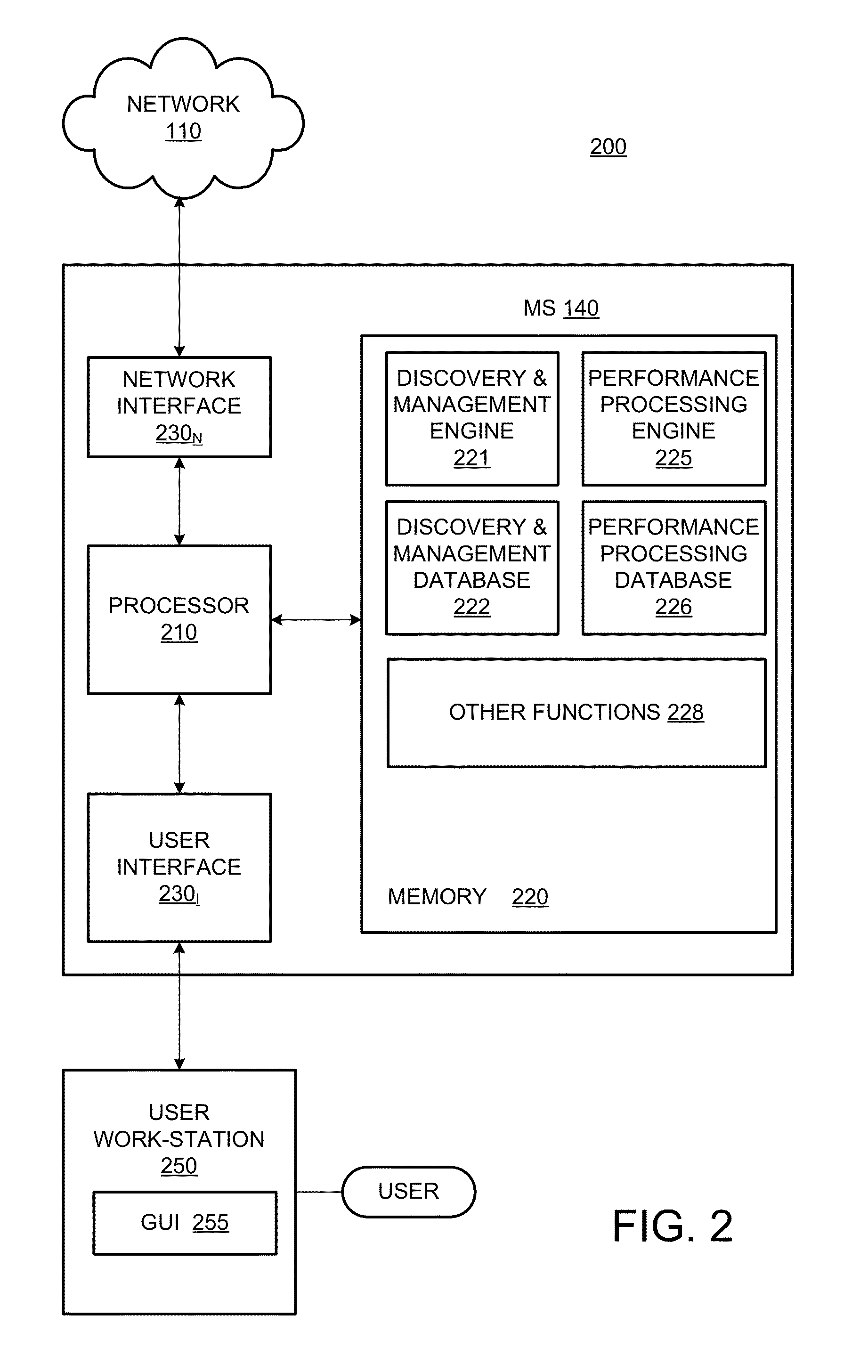 System and method for root cause analysis of mobile network performance problems