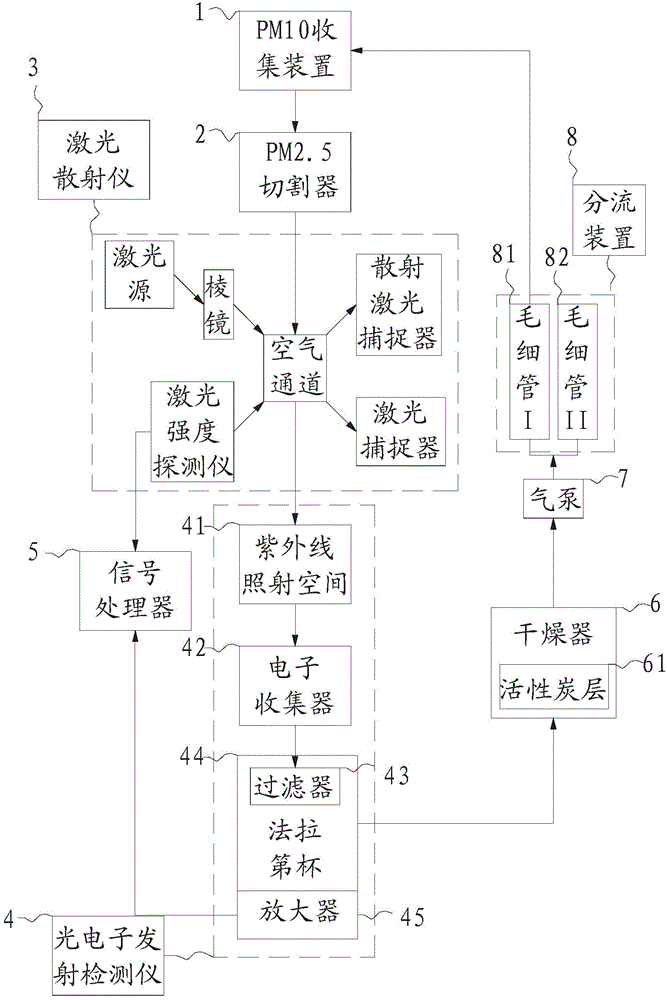 Fine particle matter measuring device and measuring method