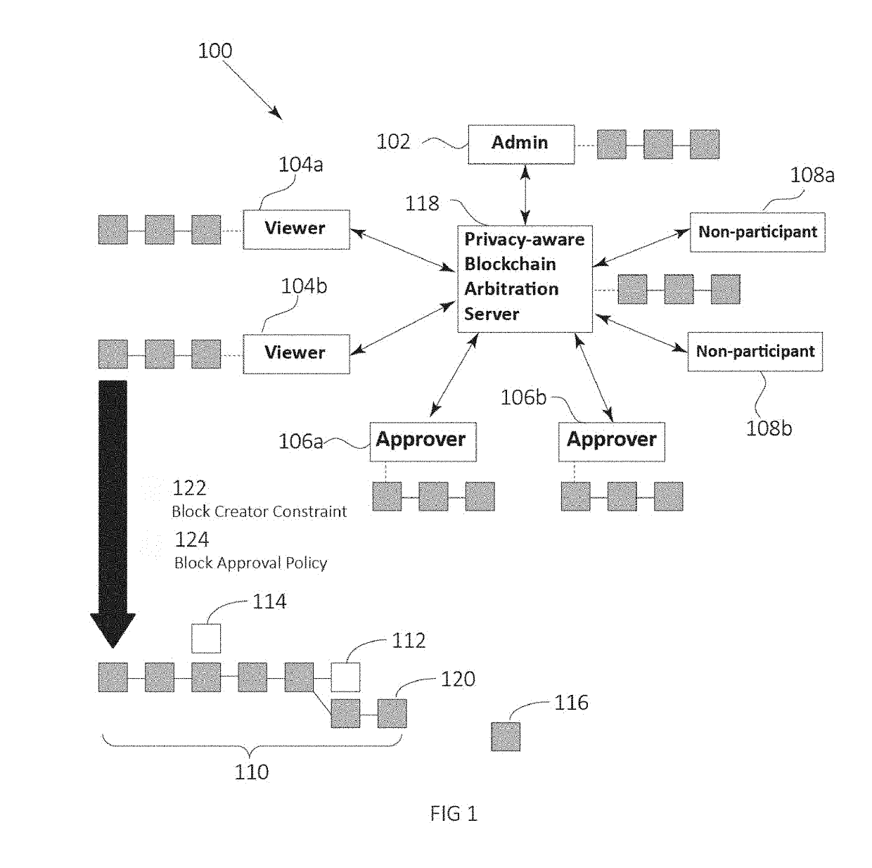 Security system and method for using a blockchain service through privacy-aware blockchain arbitration server