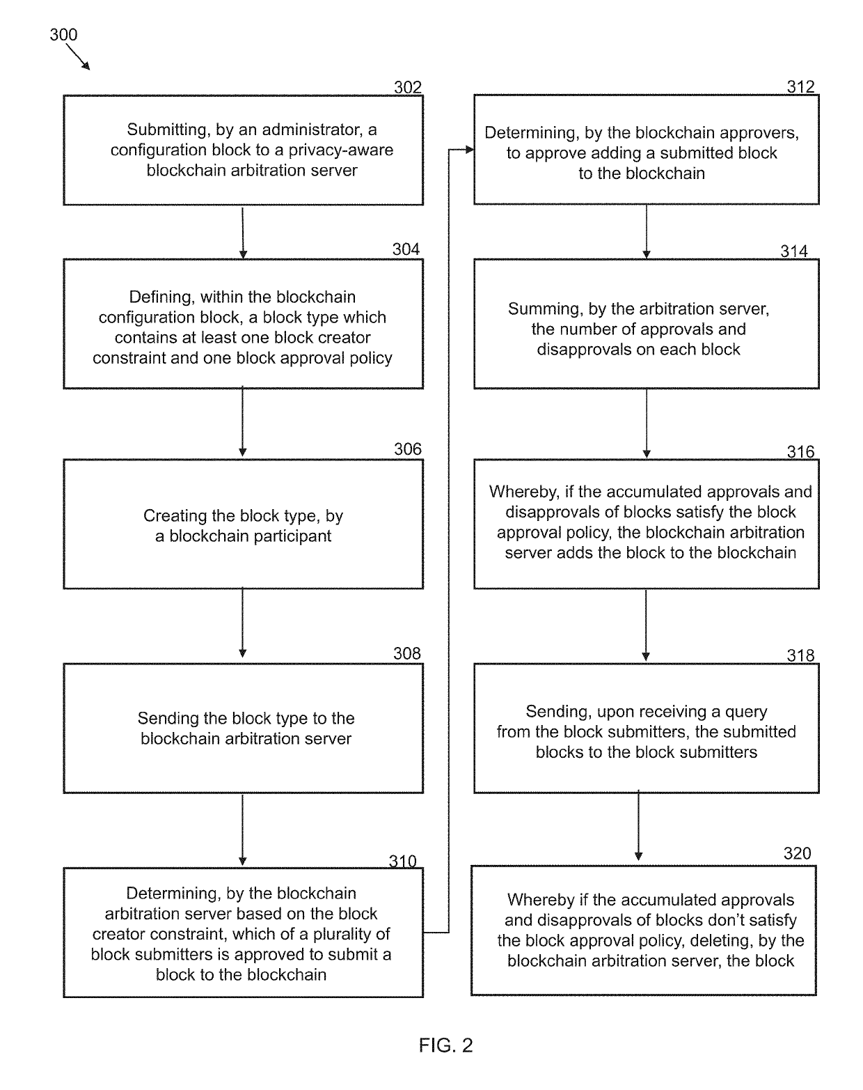 Security system and method for using a blockchain service through privacy-aware blockchain arbitration server