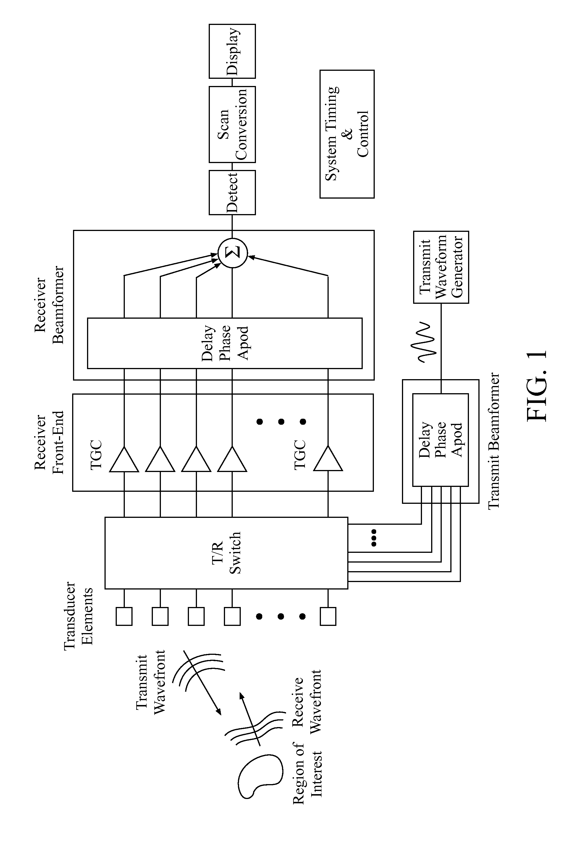 Continuous transmit focusing method and apparatus for ultrasound imaging system