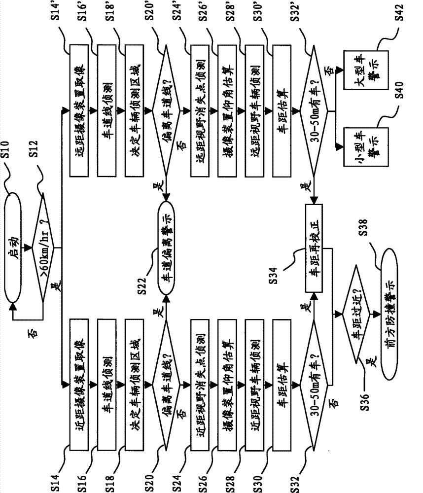 Dual-vision preceding vehicle safety attention device and method