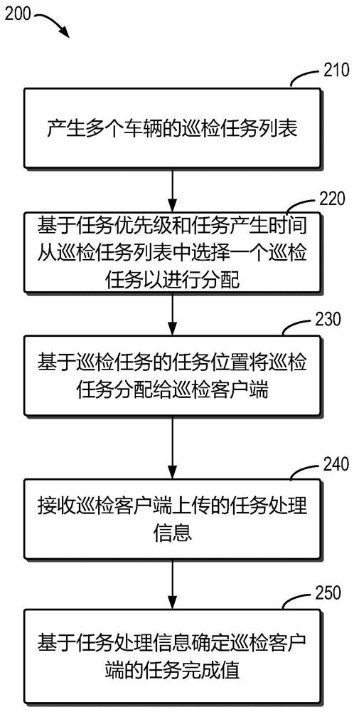 Method for processing vehicle inspection task, computing device and storage medium