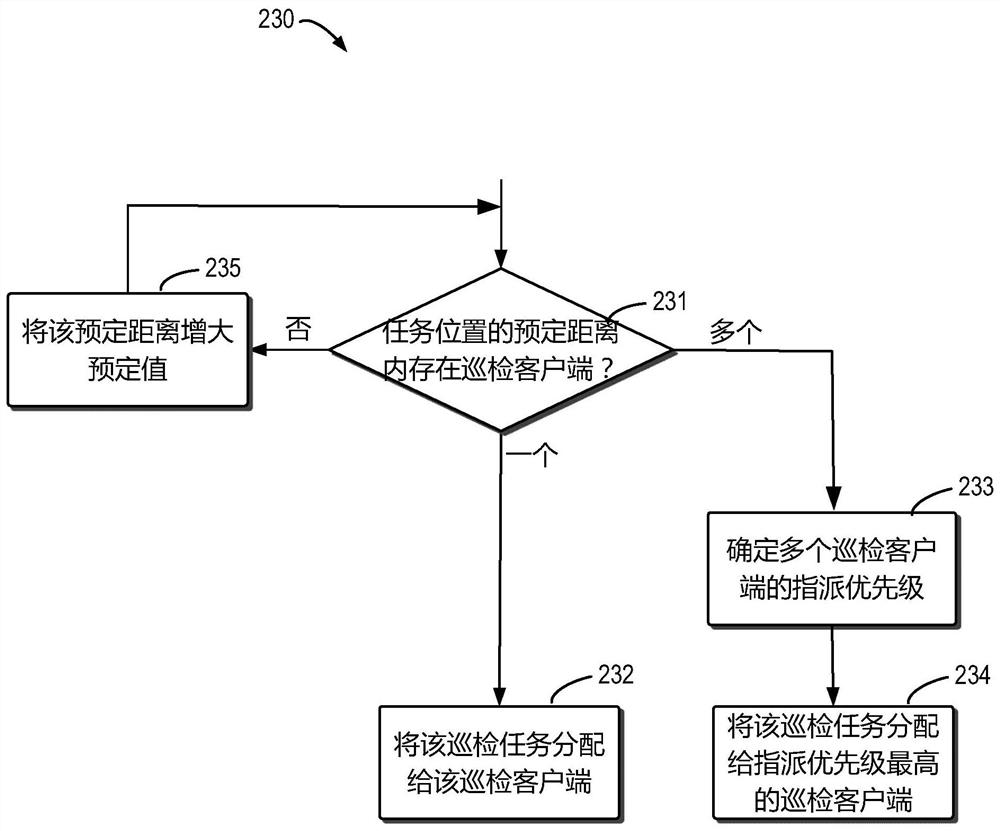 Method for processing vehicle inspection task, computing device and storage medium