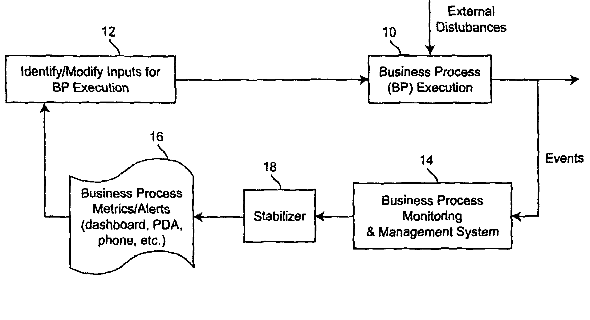 Method for managing and controlling stability in business activity monitoring and management systems