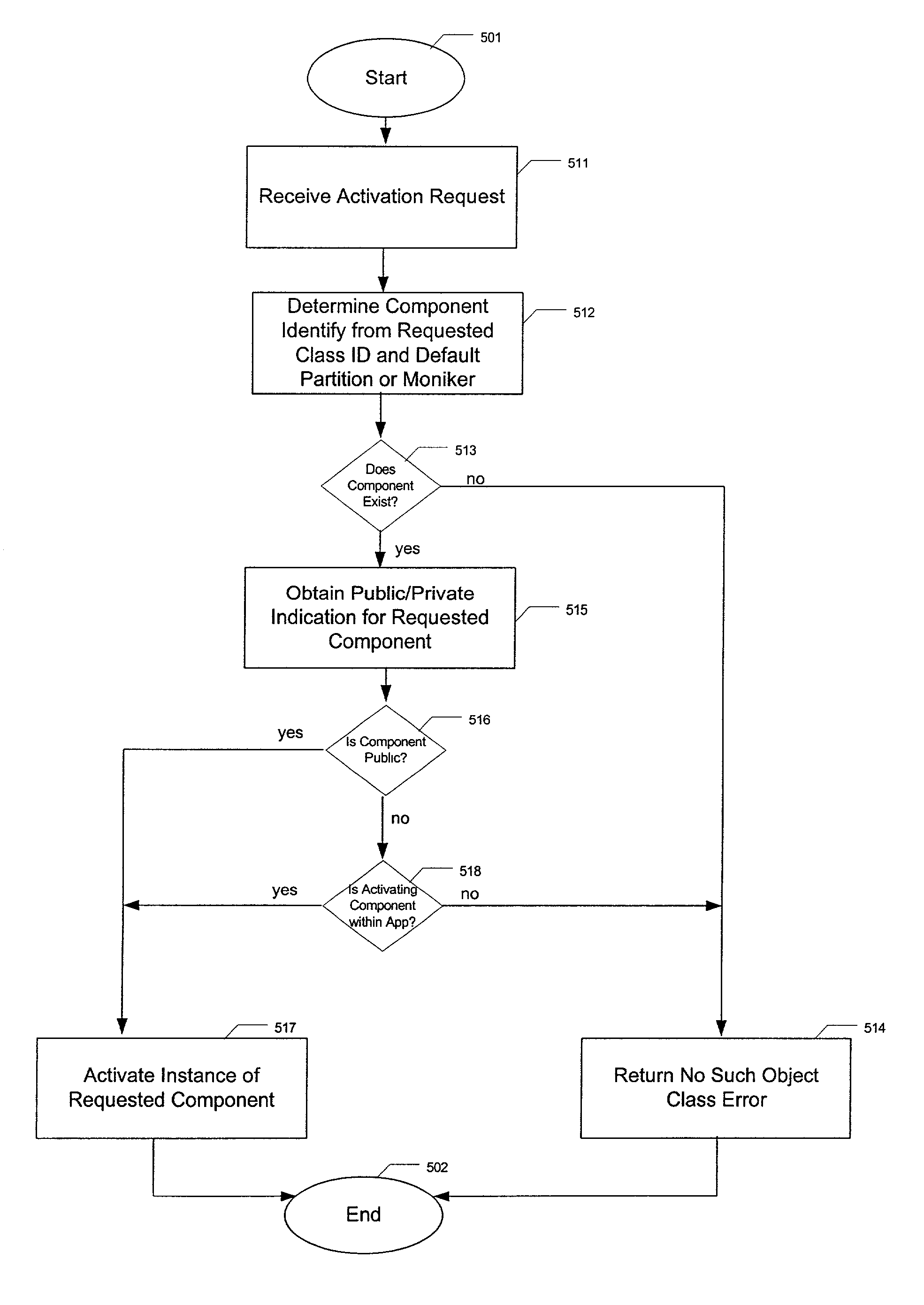 System determining whether to activate public and private components operating within multiple applications of a component-based computing system