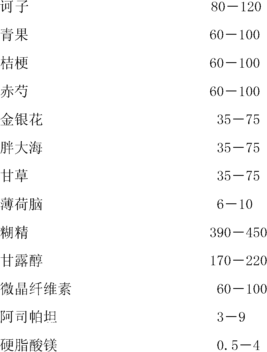 Figwort Shangqing gula tablet