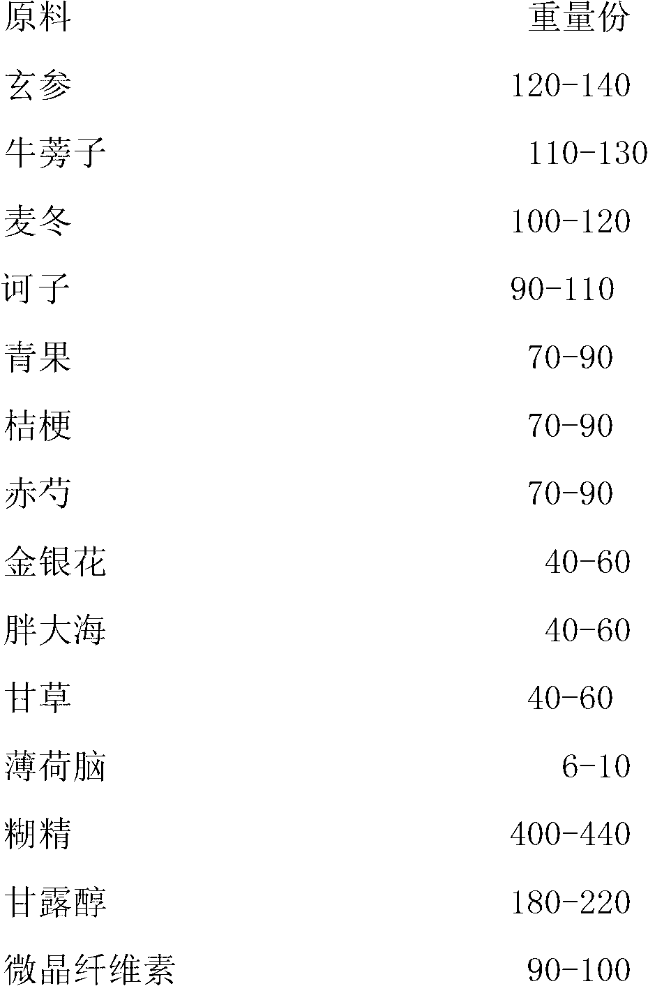 Figwort Shangqing gula tablet